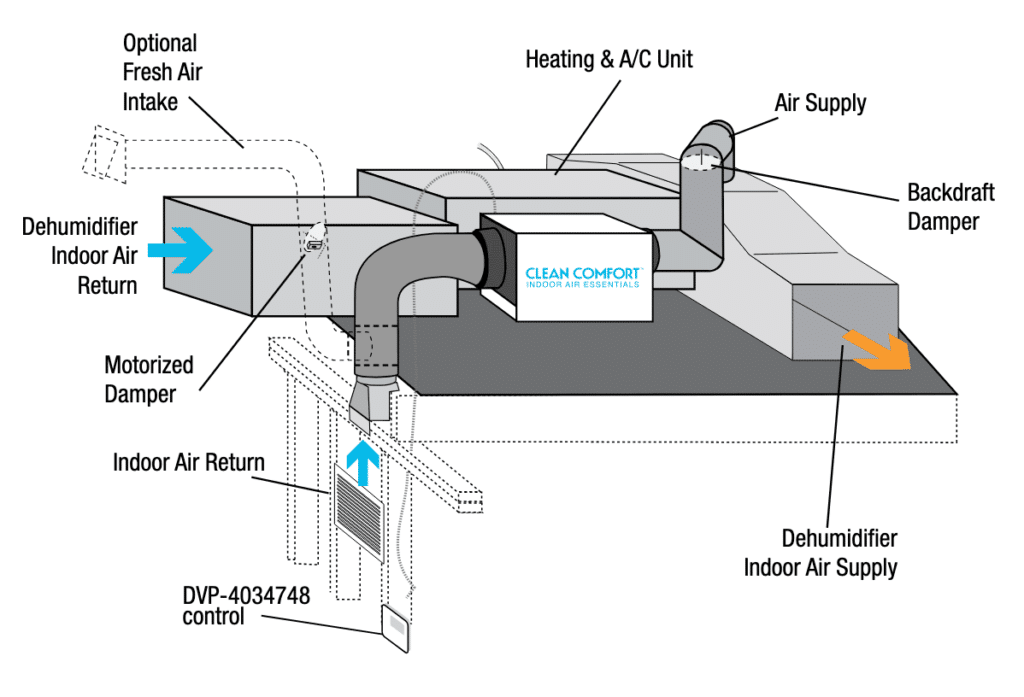 whole-house-humidity control
